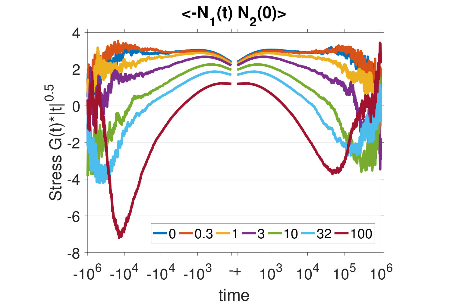 Figure 28