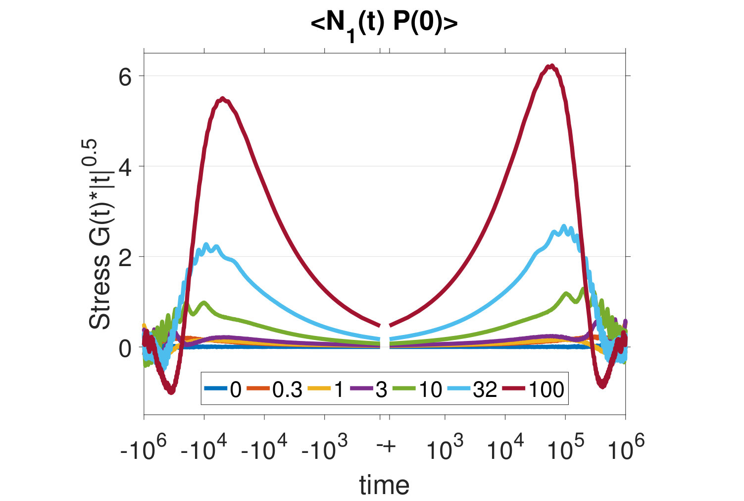Figure 29
