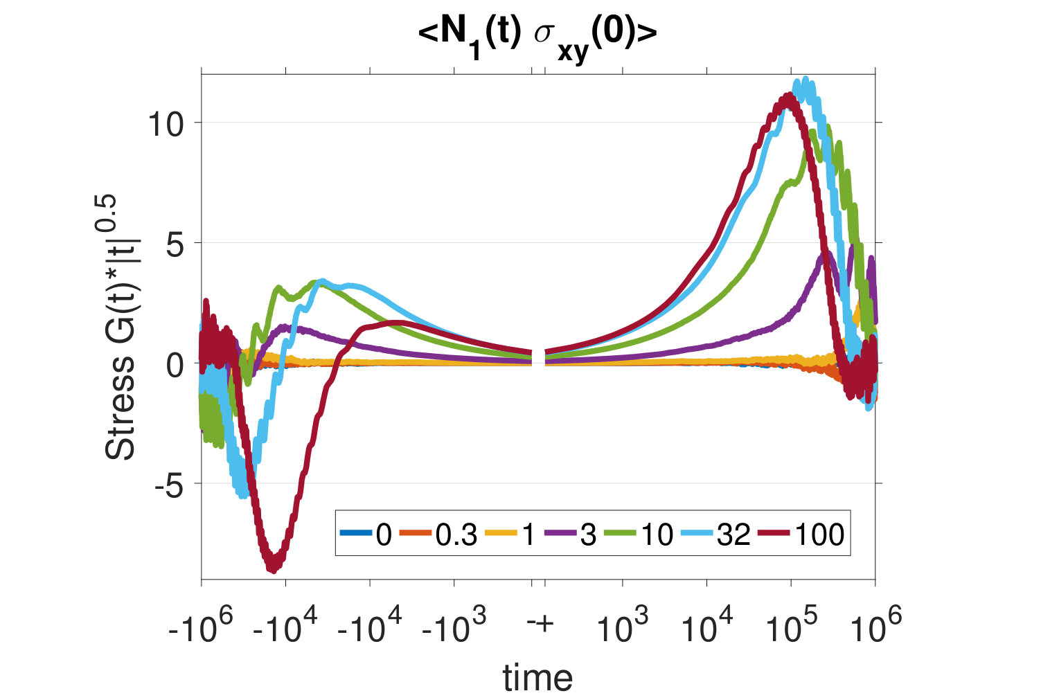 Figure 30