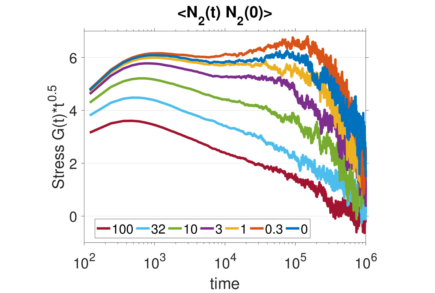 Figure 31