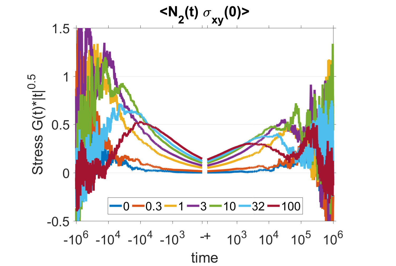 Figure 32