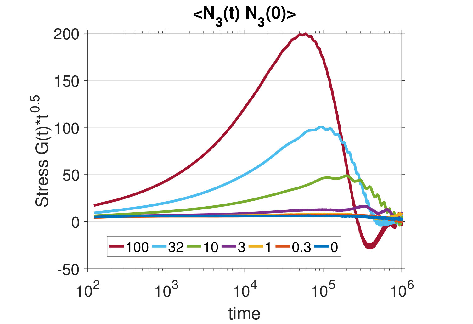 Figure 33