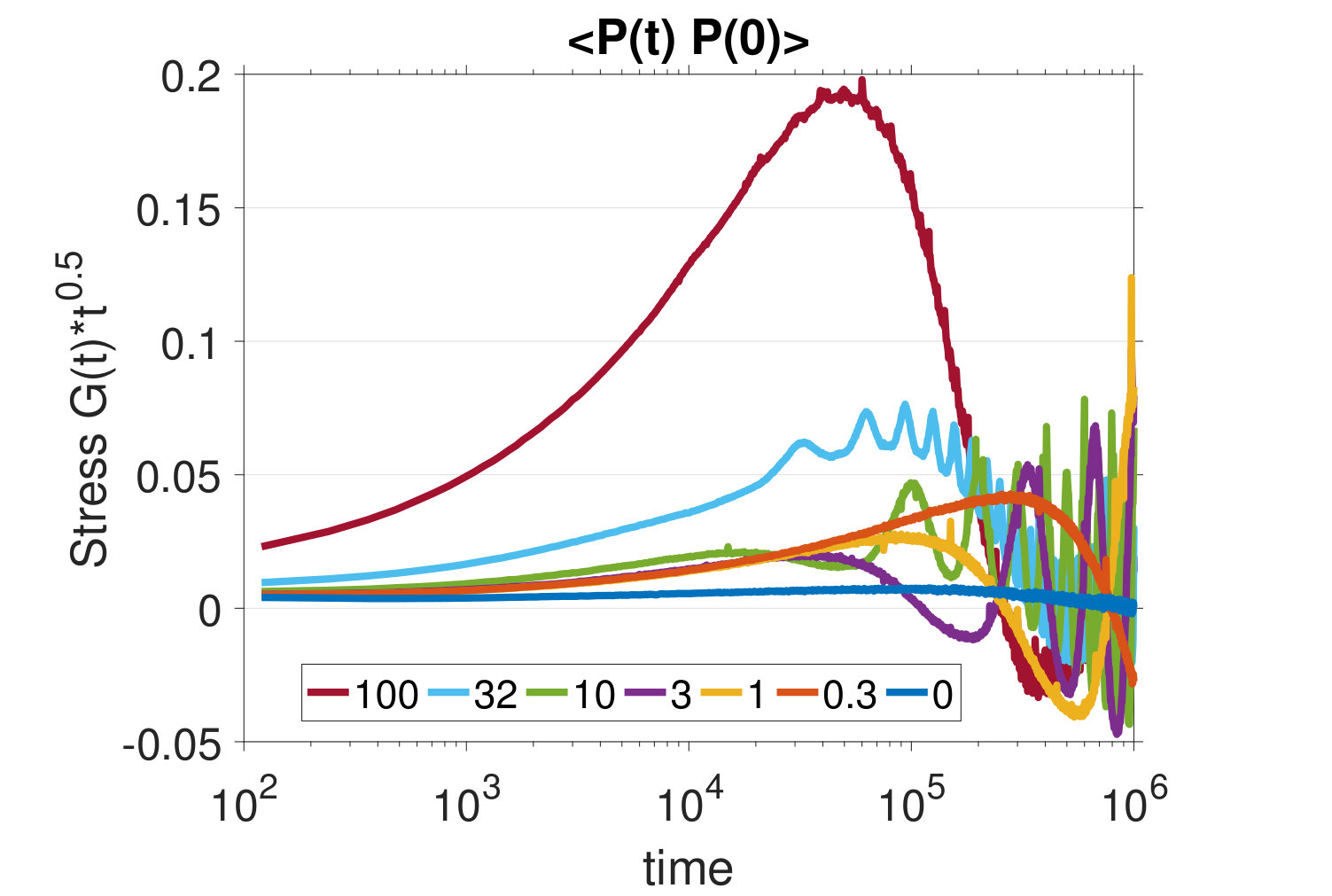 Figure 34