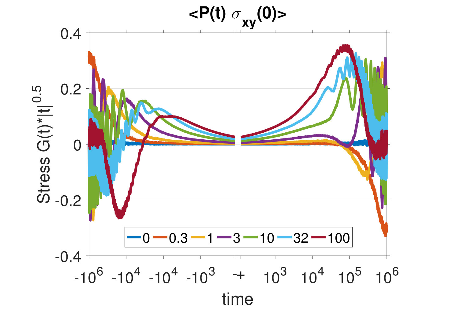 Figure 35