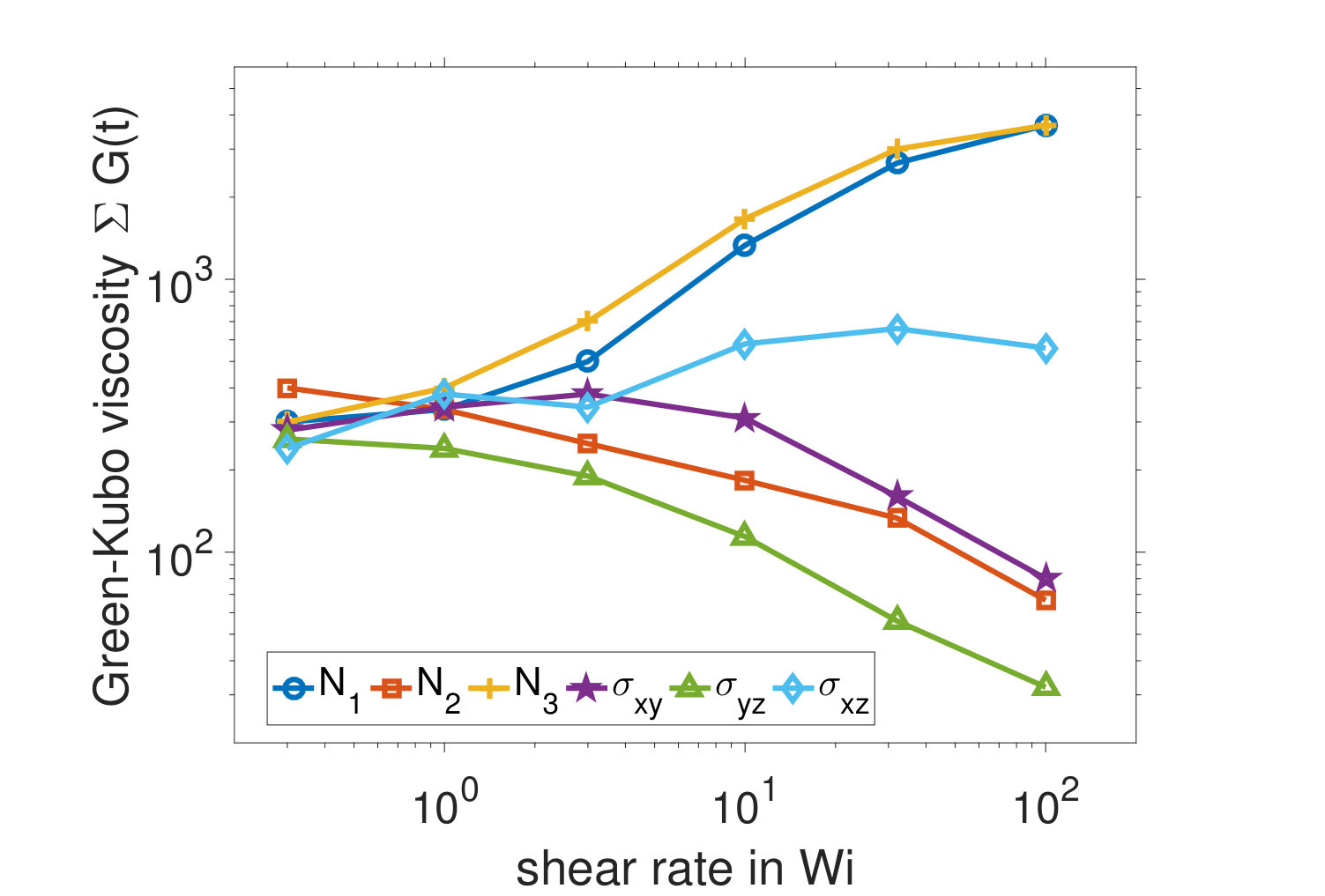 Figure 36