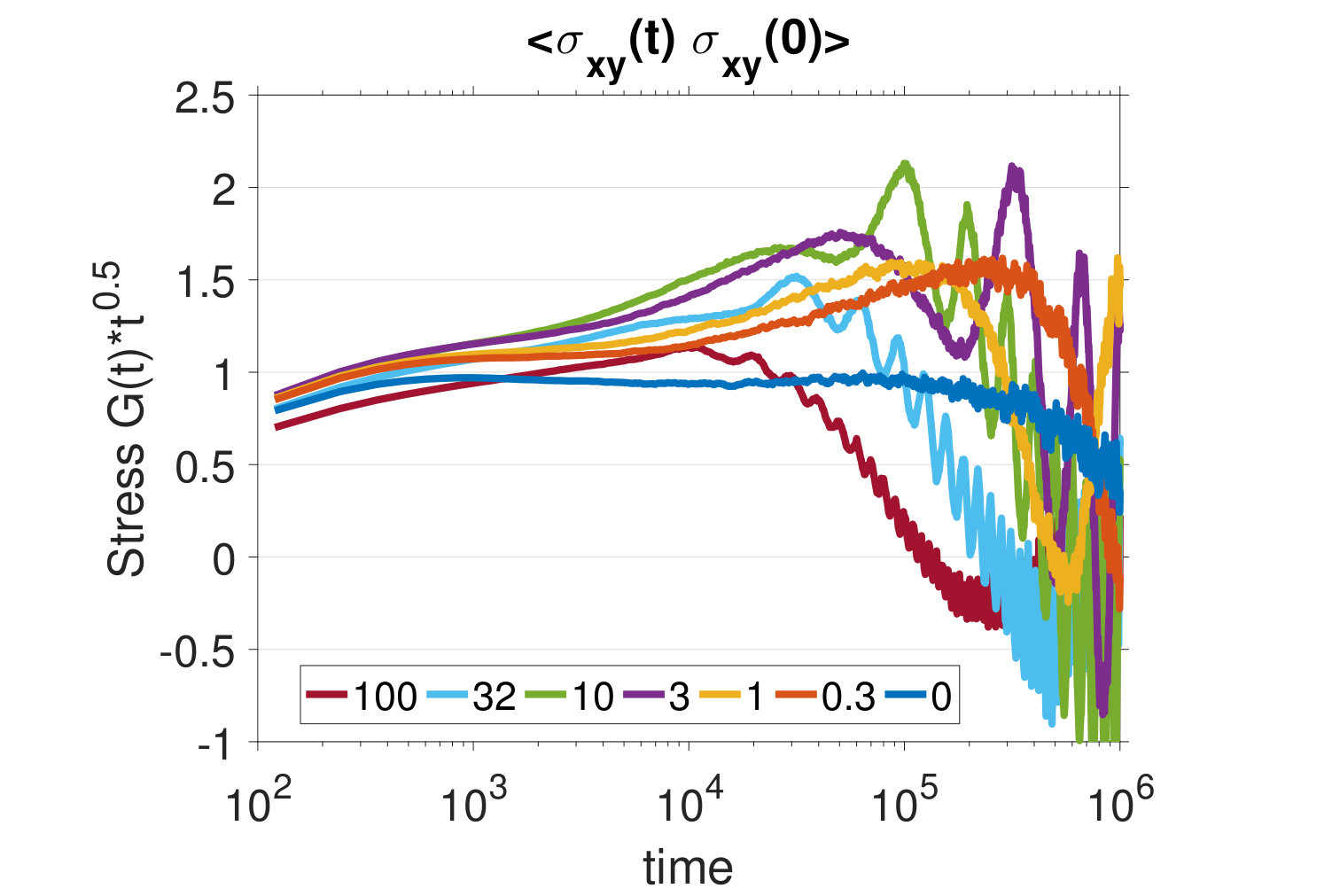 Figure 37