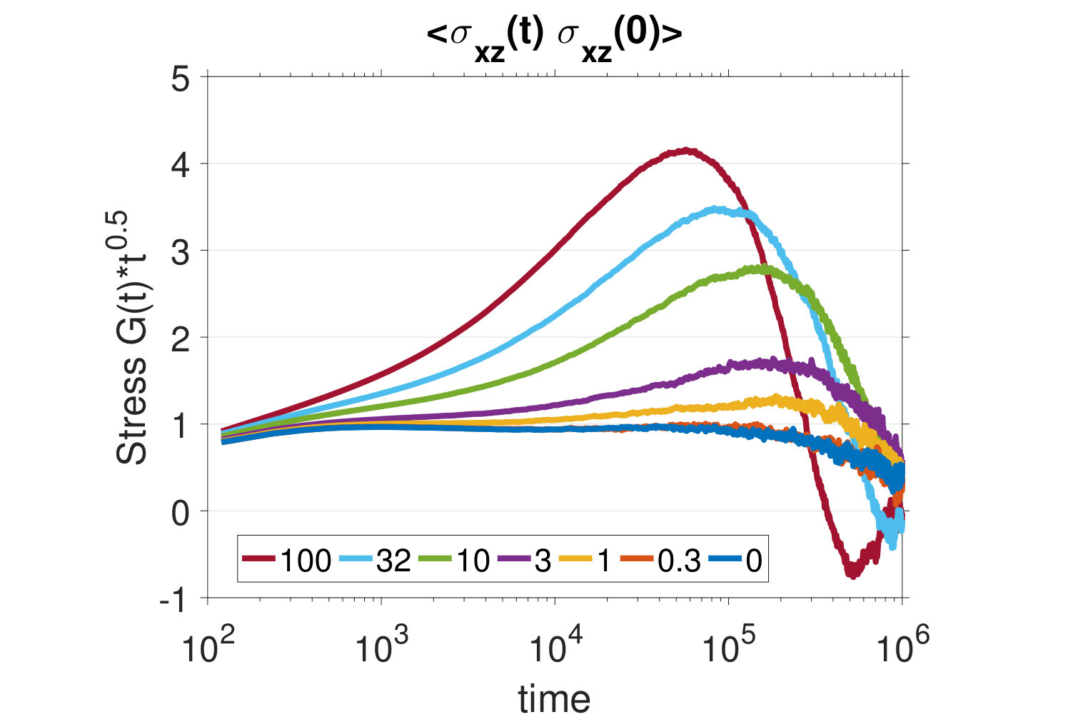 Figure 38