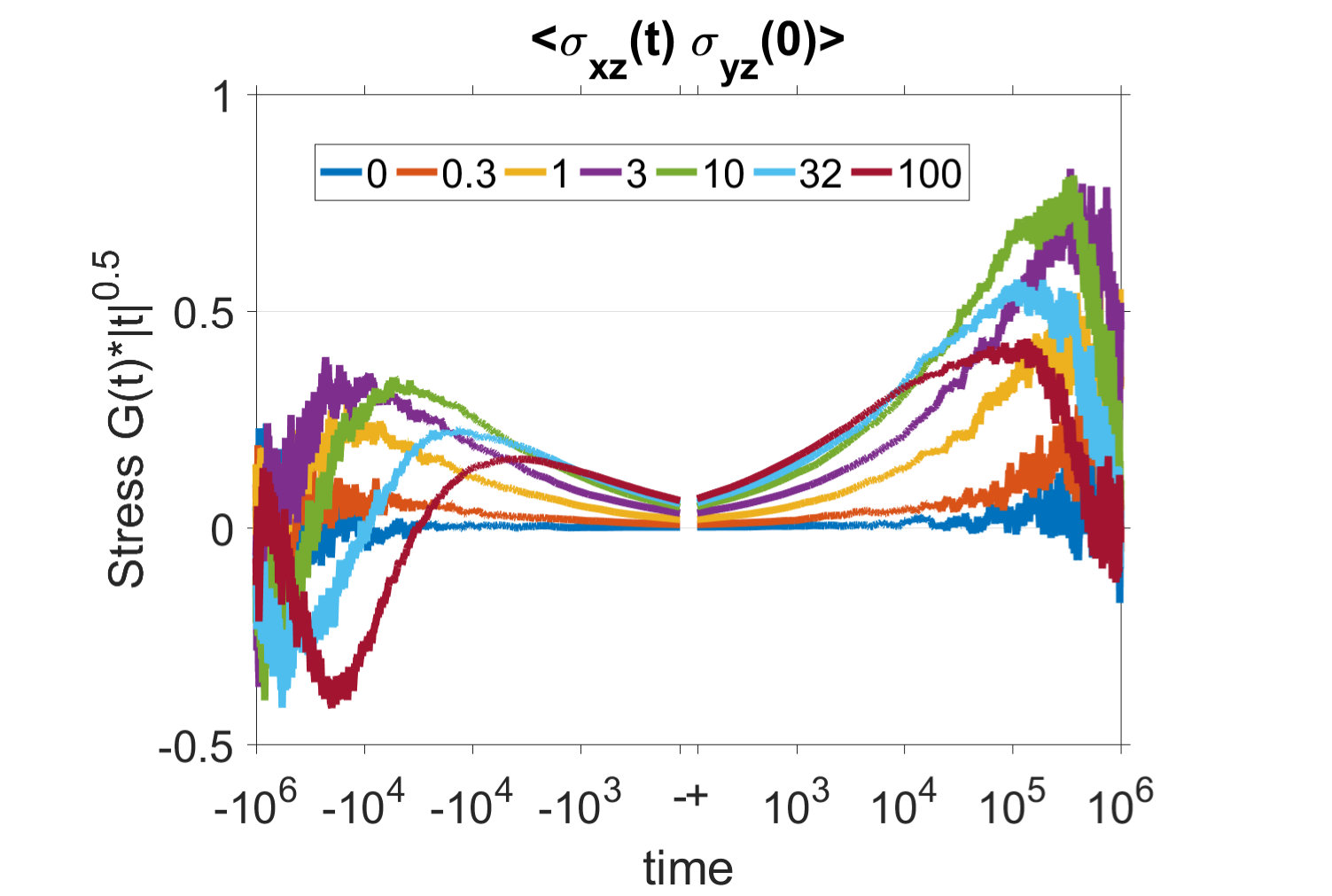 Figure 39