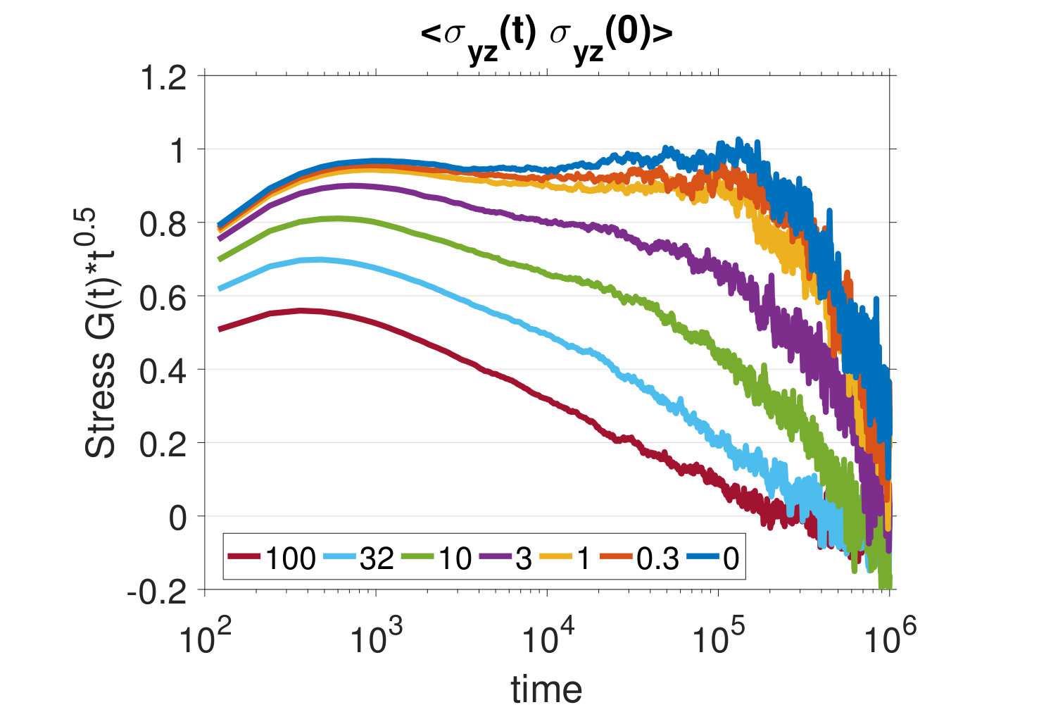 Figure 40