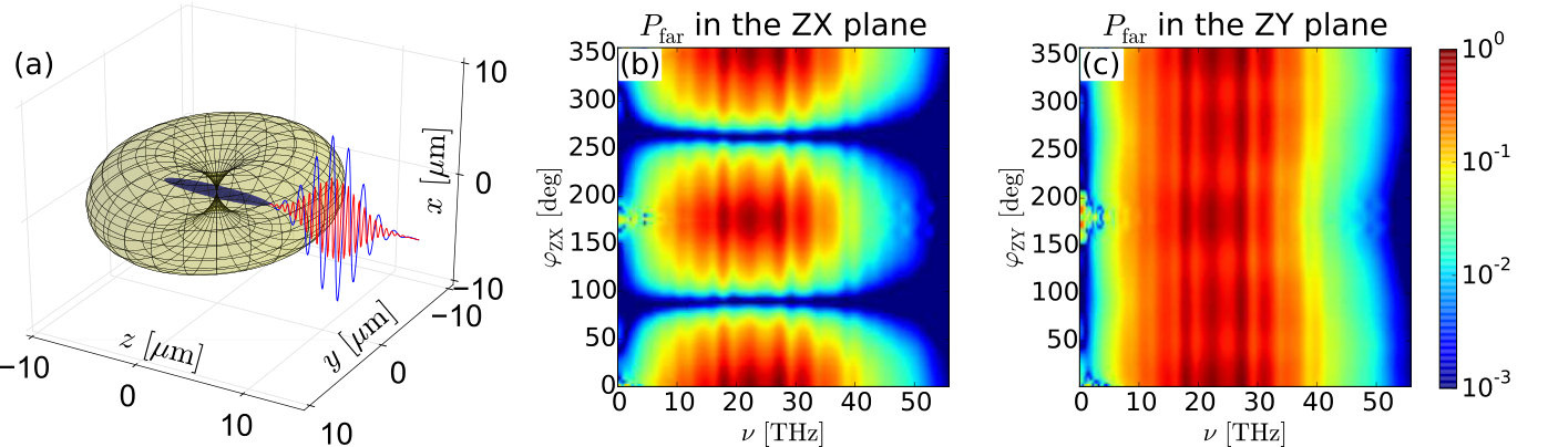Figure 13