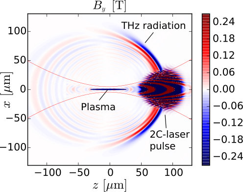 Figure 14