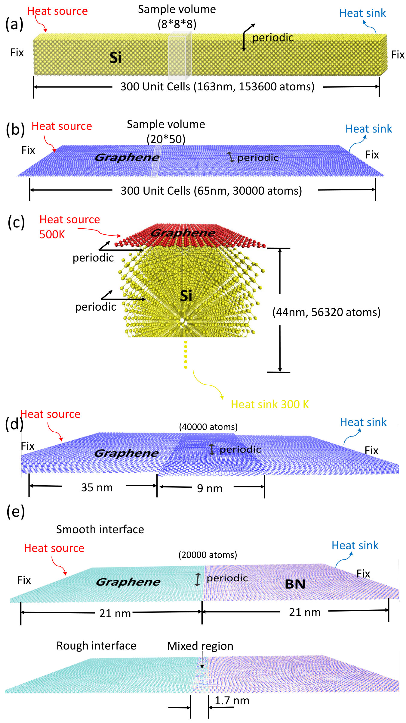 Figure 20