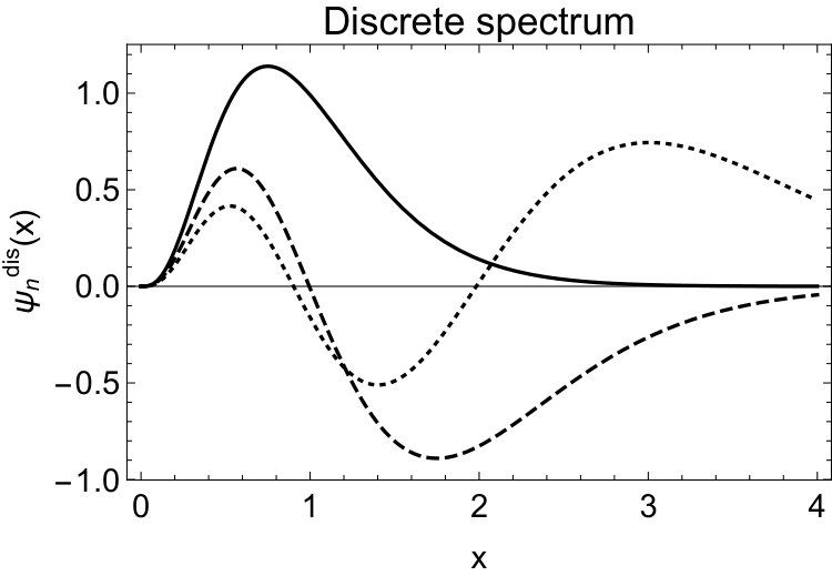 Figure 8