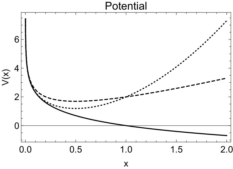Figure 17