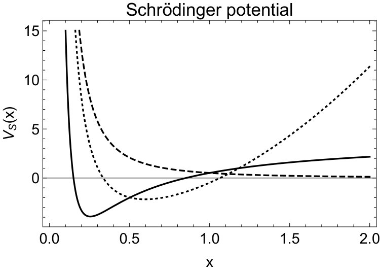 Figure 18