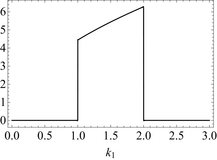 Figure 21