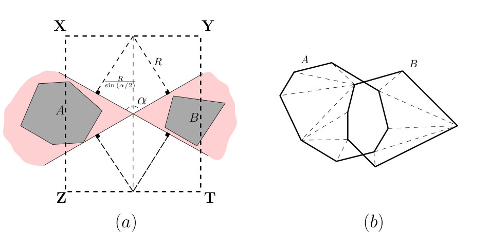 Figure 8