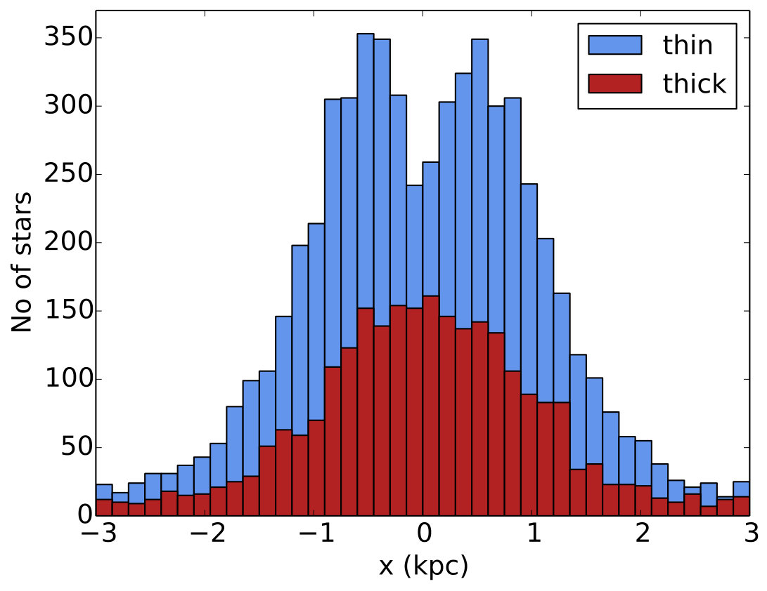 Figure 9