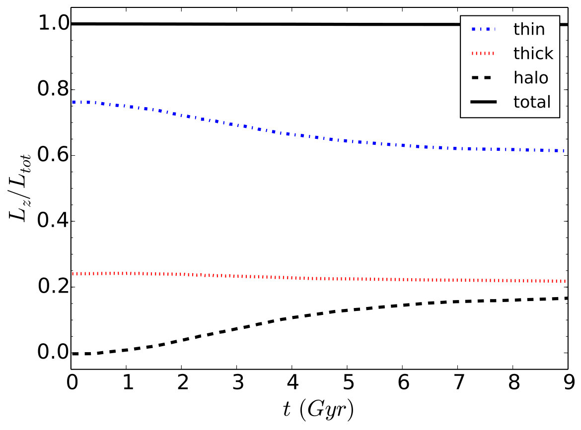 Figure 11
