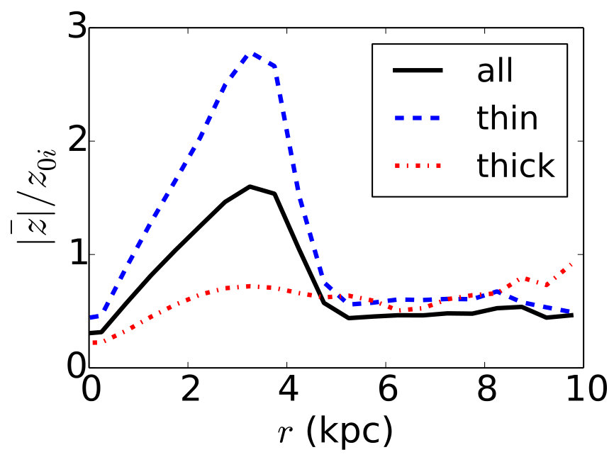 Figure 12