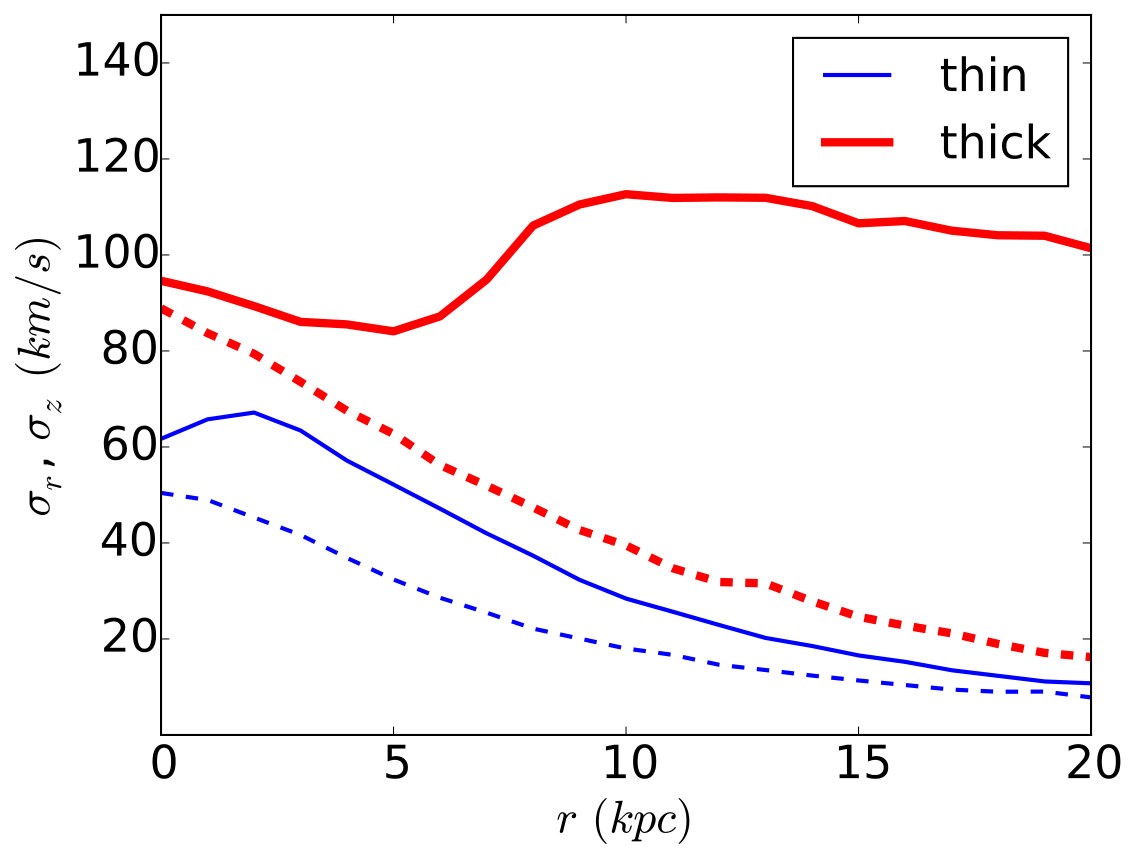 Figure 13