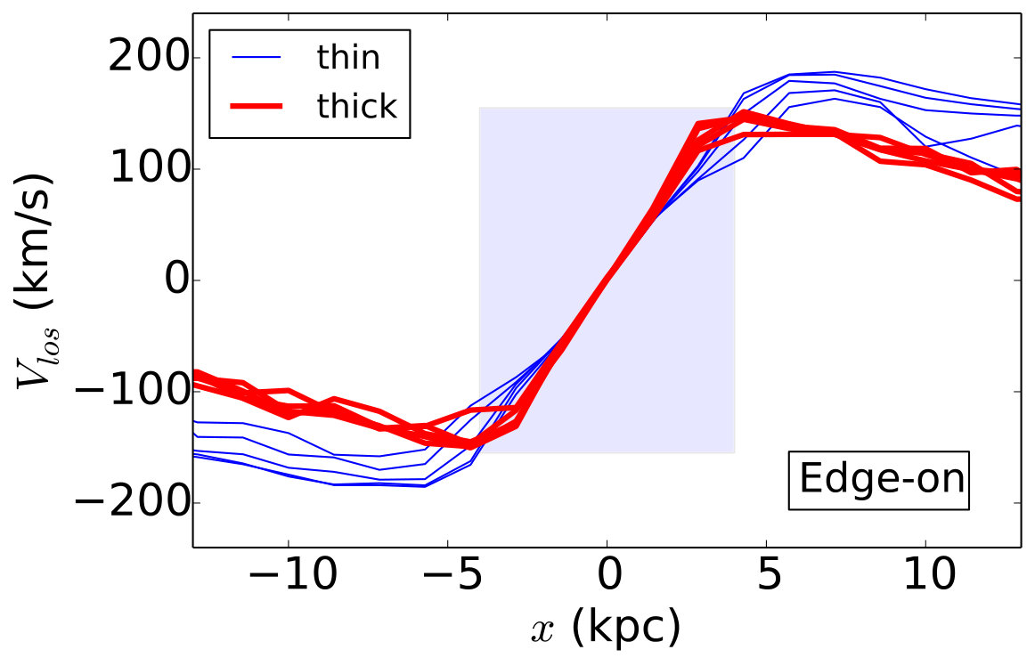Figure 20