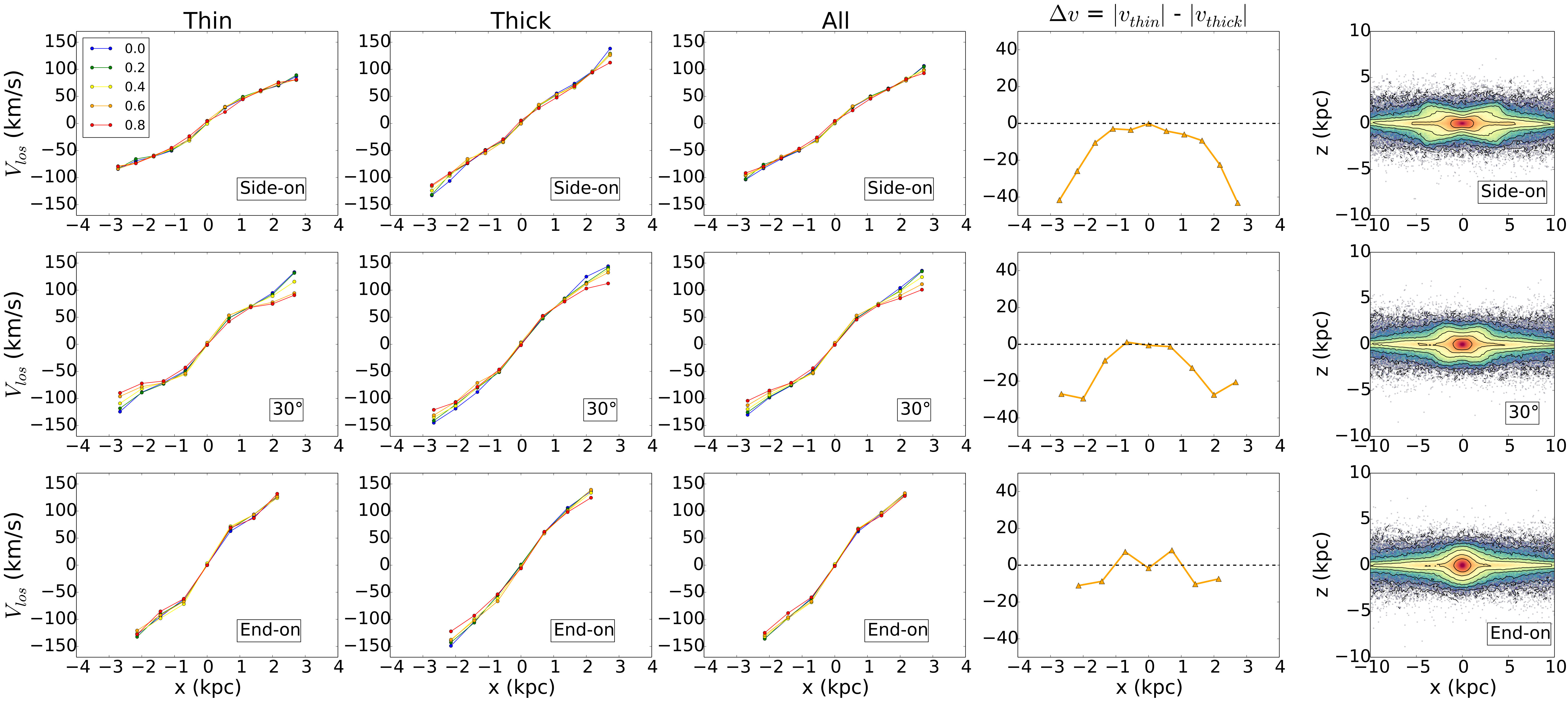 Figure 21