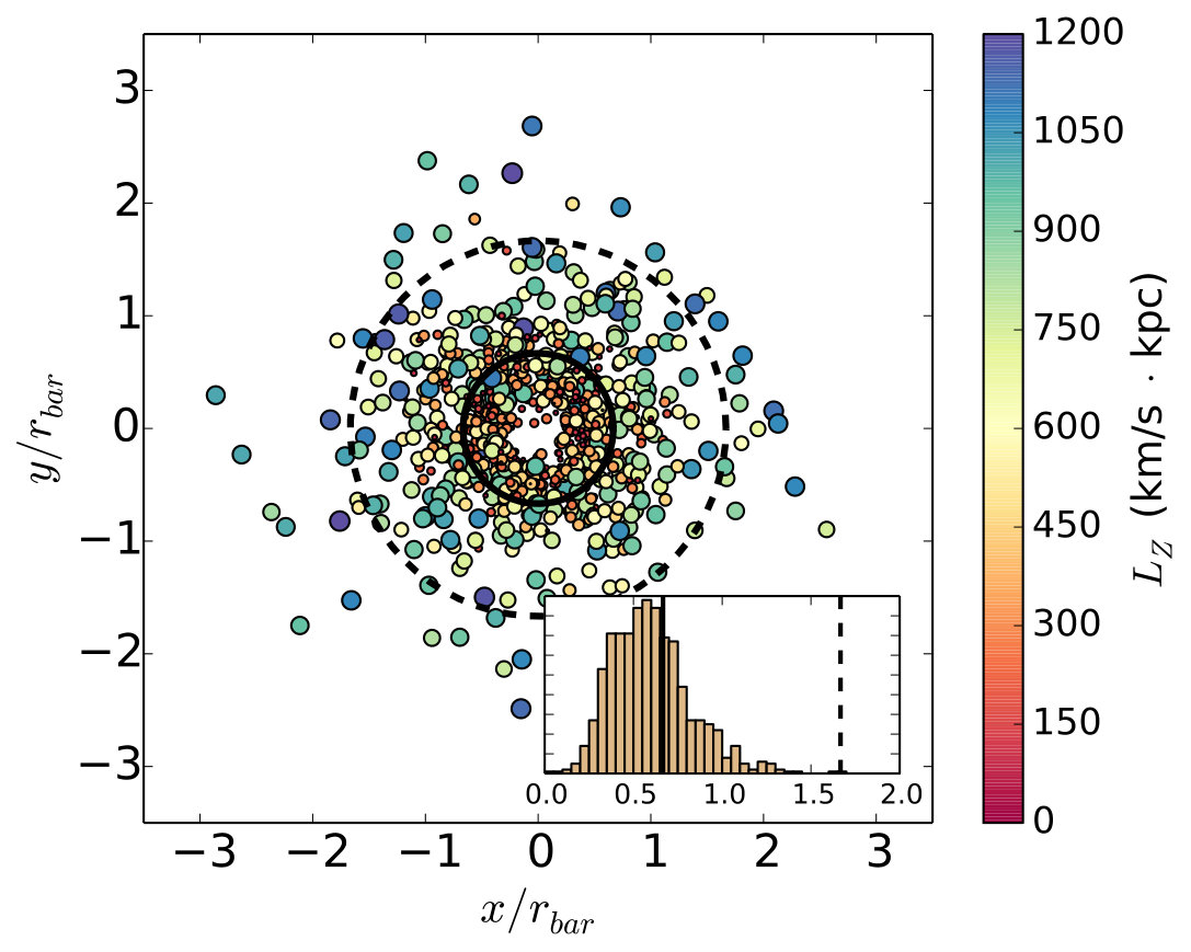 Figure 22