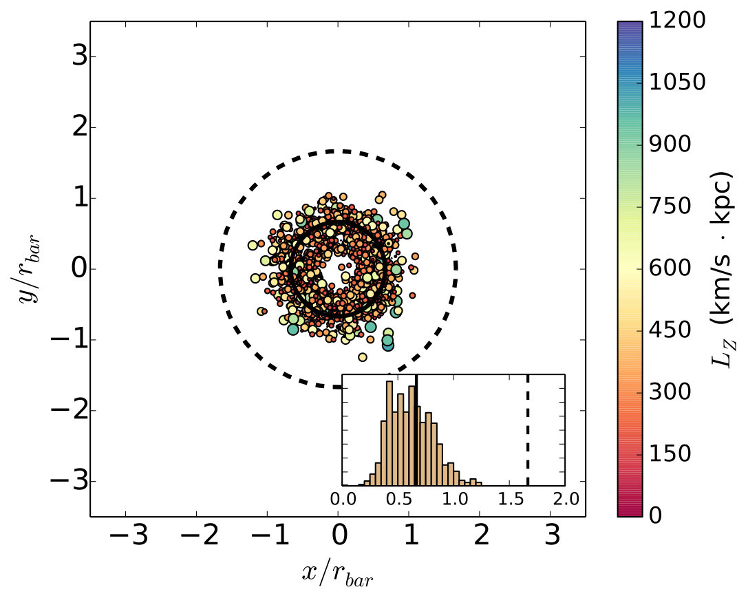 Figure 23