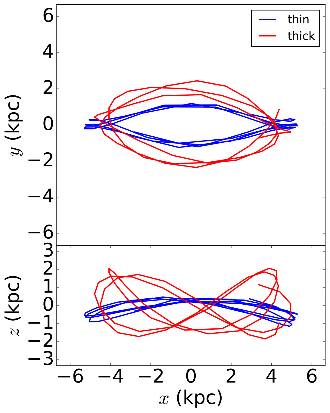 Figure 24