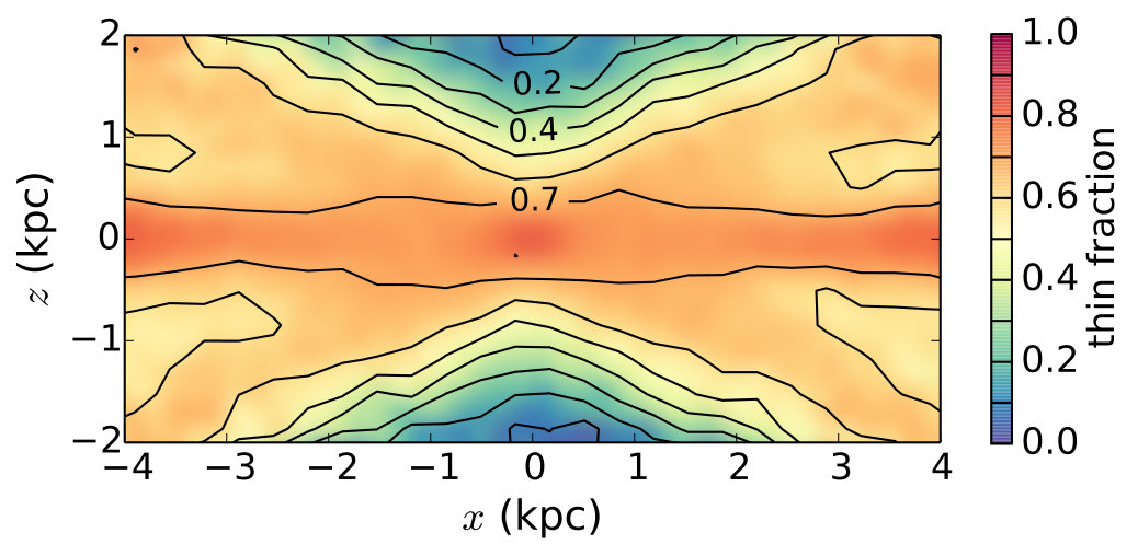 Figure 25