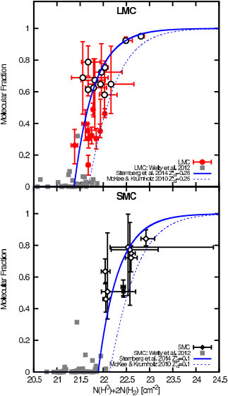 Figure 13