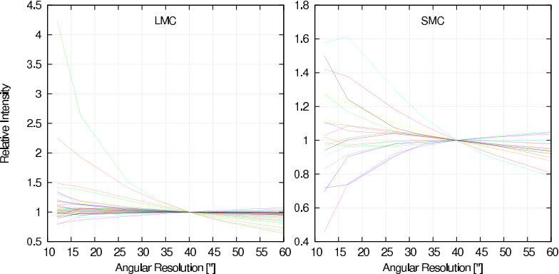 Figure 18