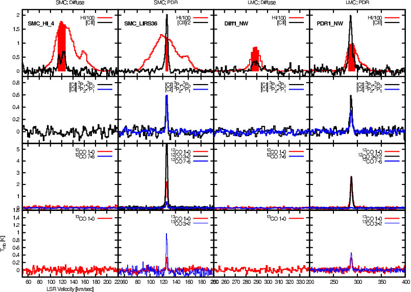 Figure 19