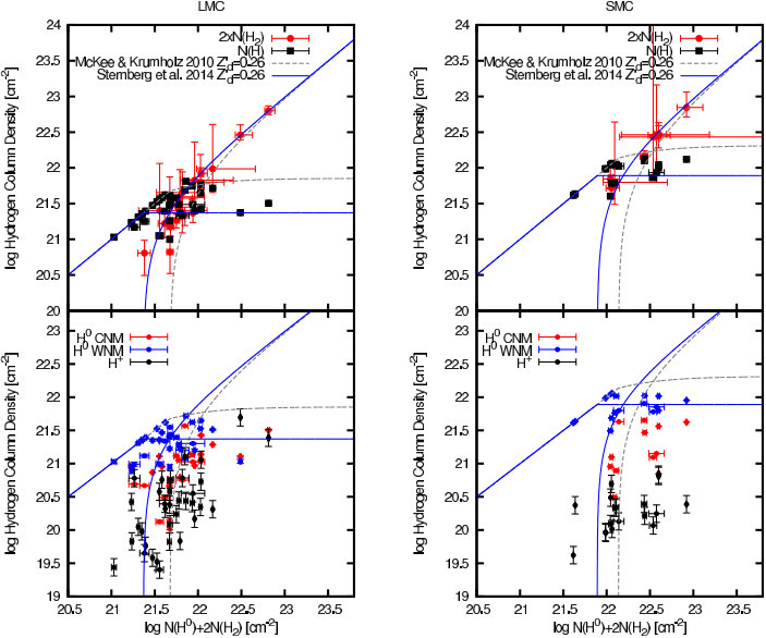 Figure 20