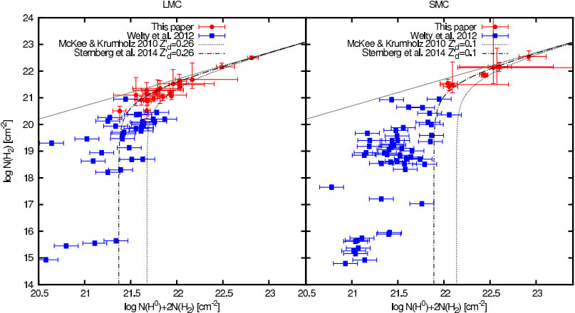 Figure 21