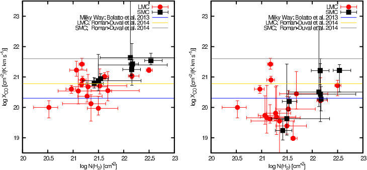 Figure 22