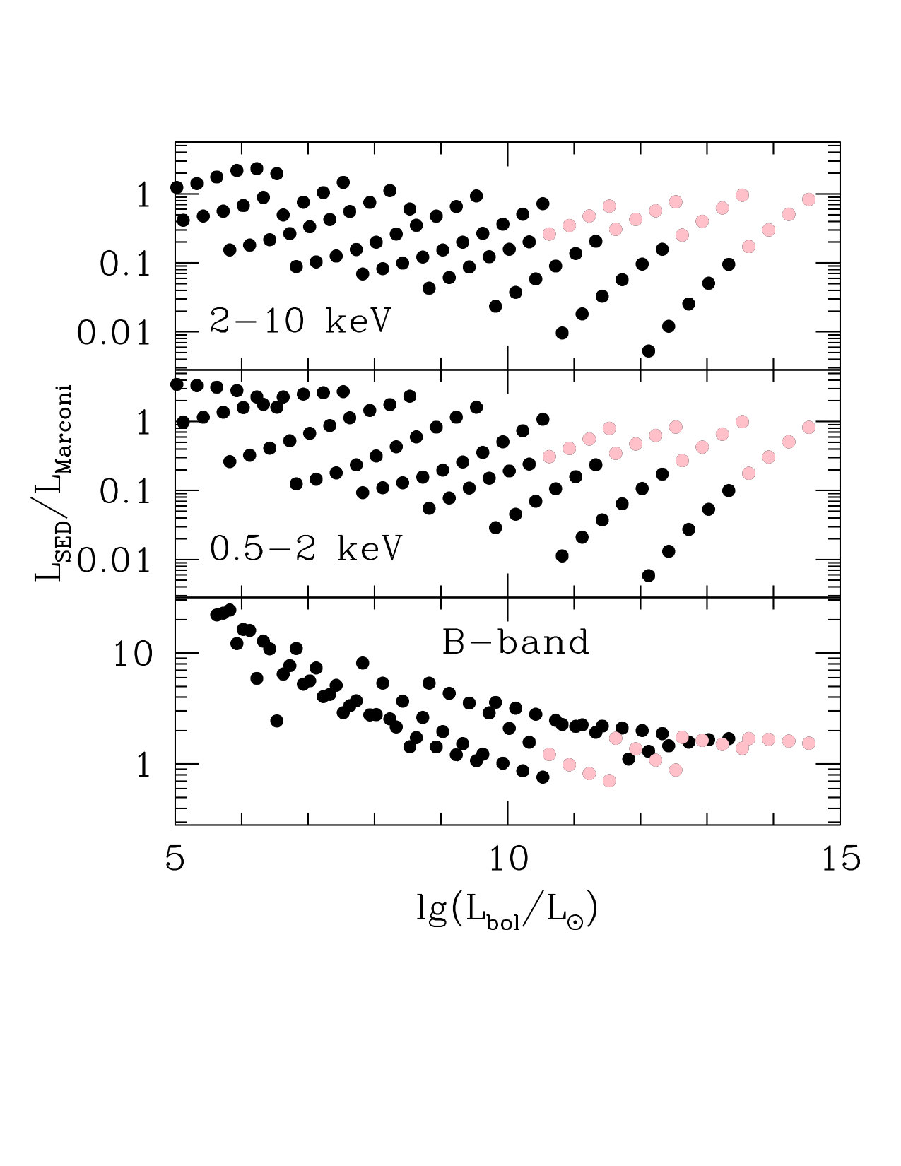 Figure 8