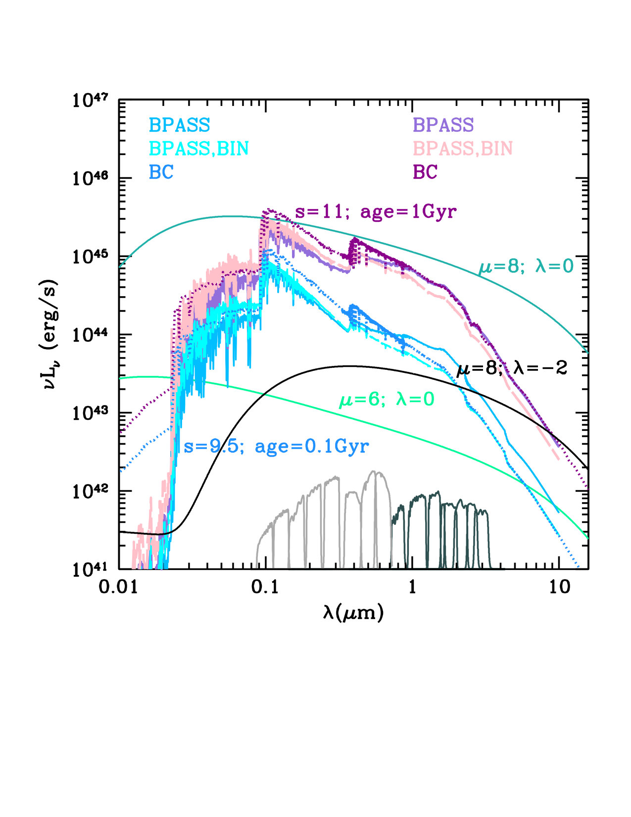 Figure 13
