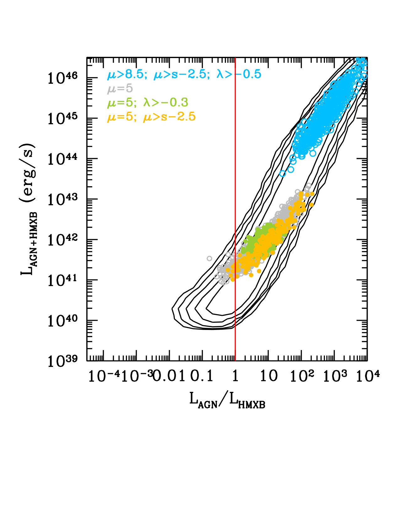 Figure 14