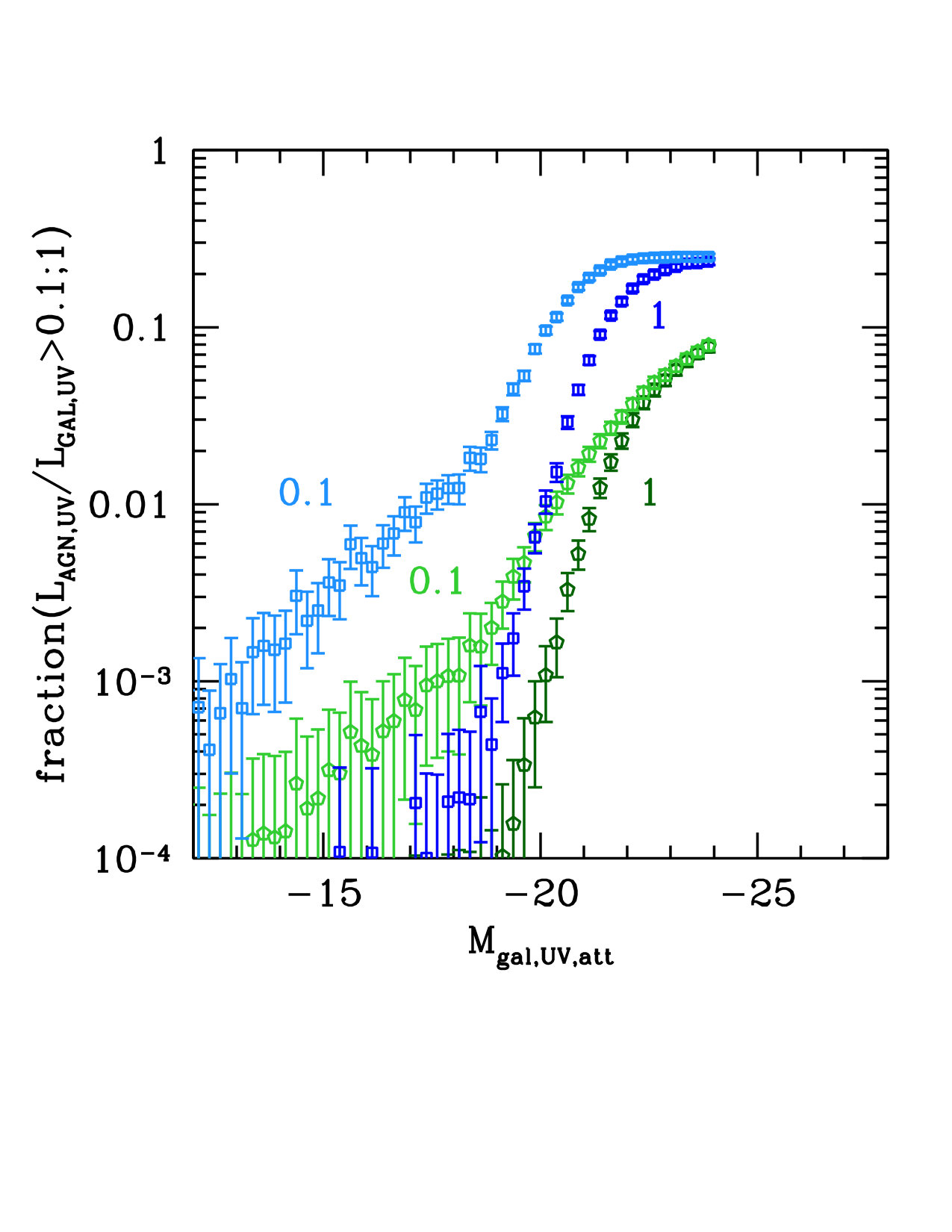 Figure 18