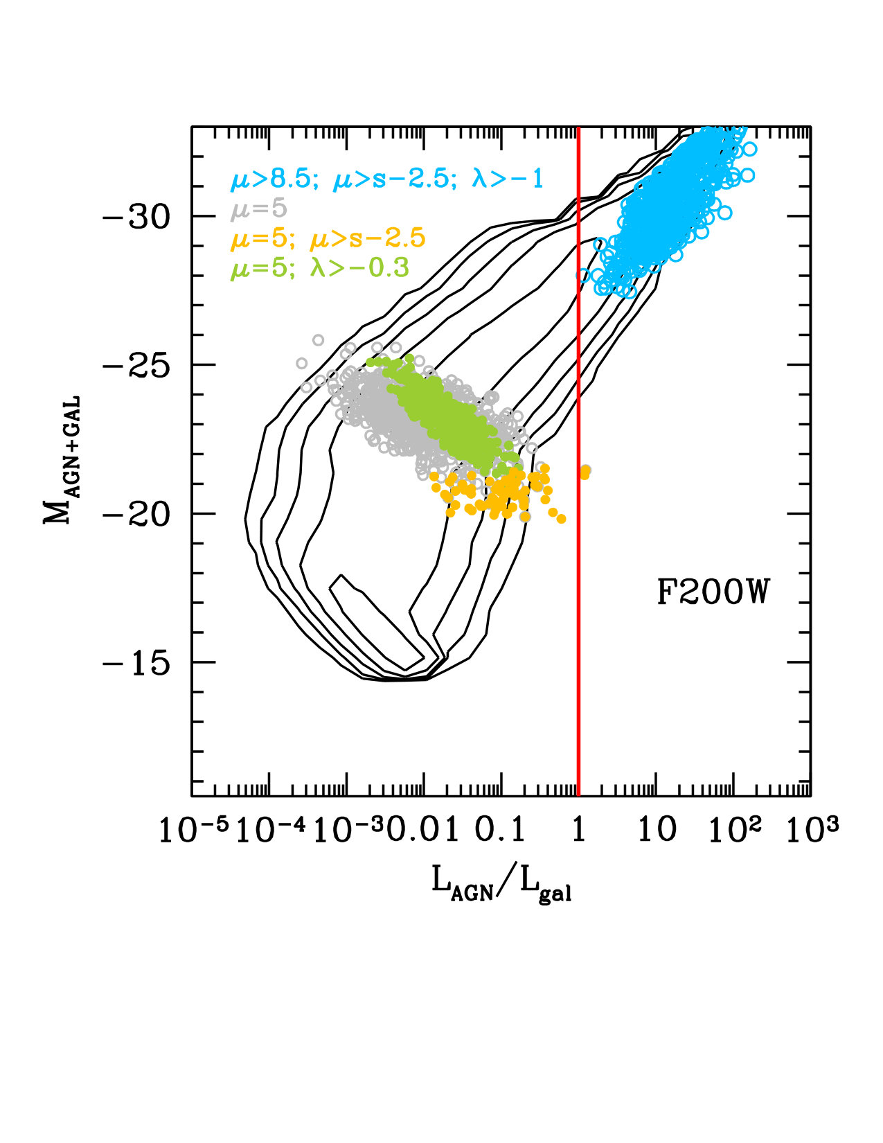 Figure 19