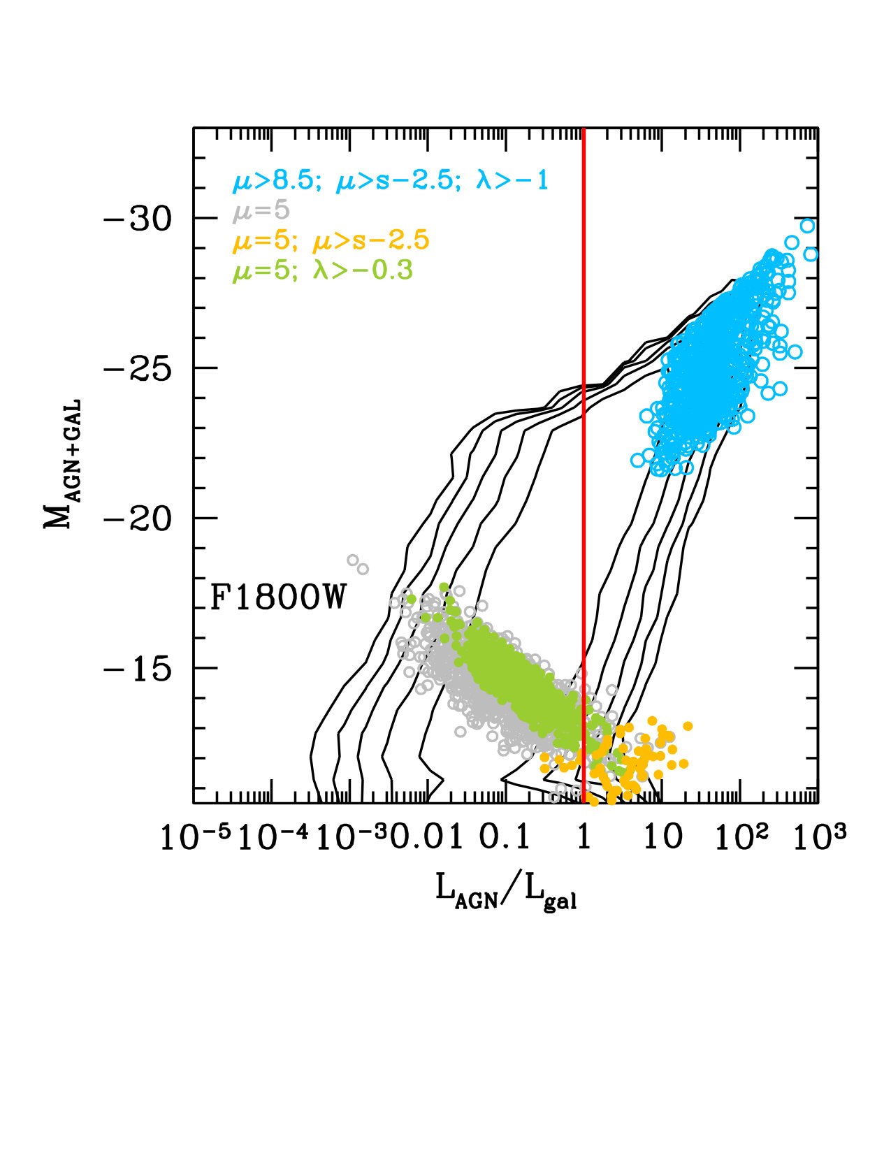 Figure 20