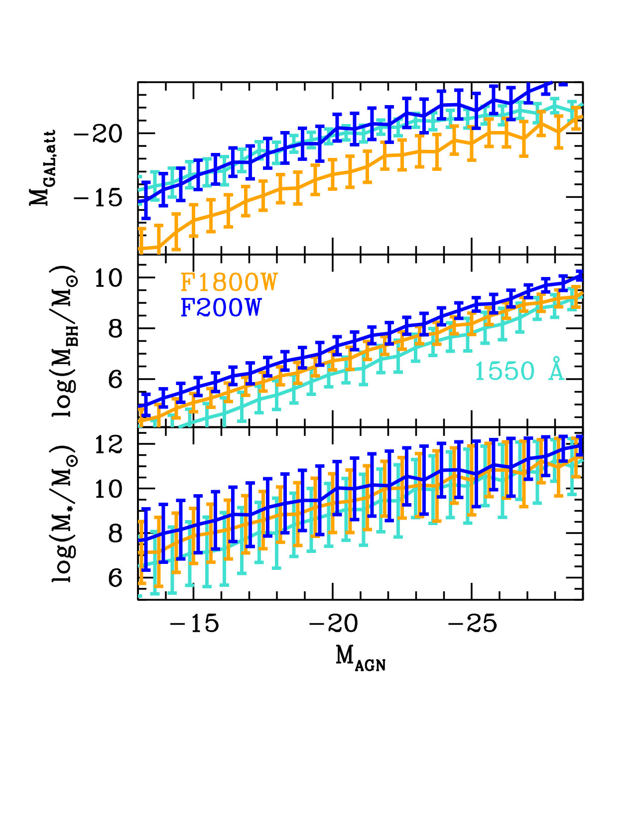 Figure 21