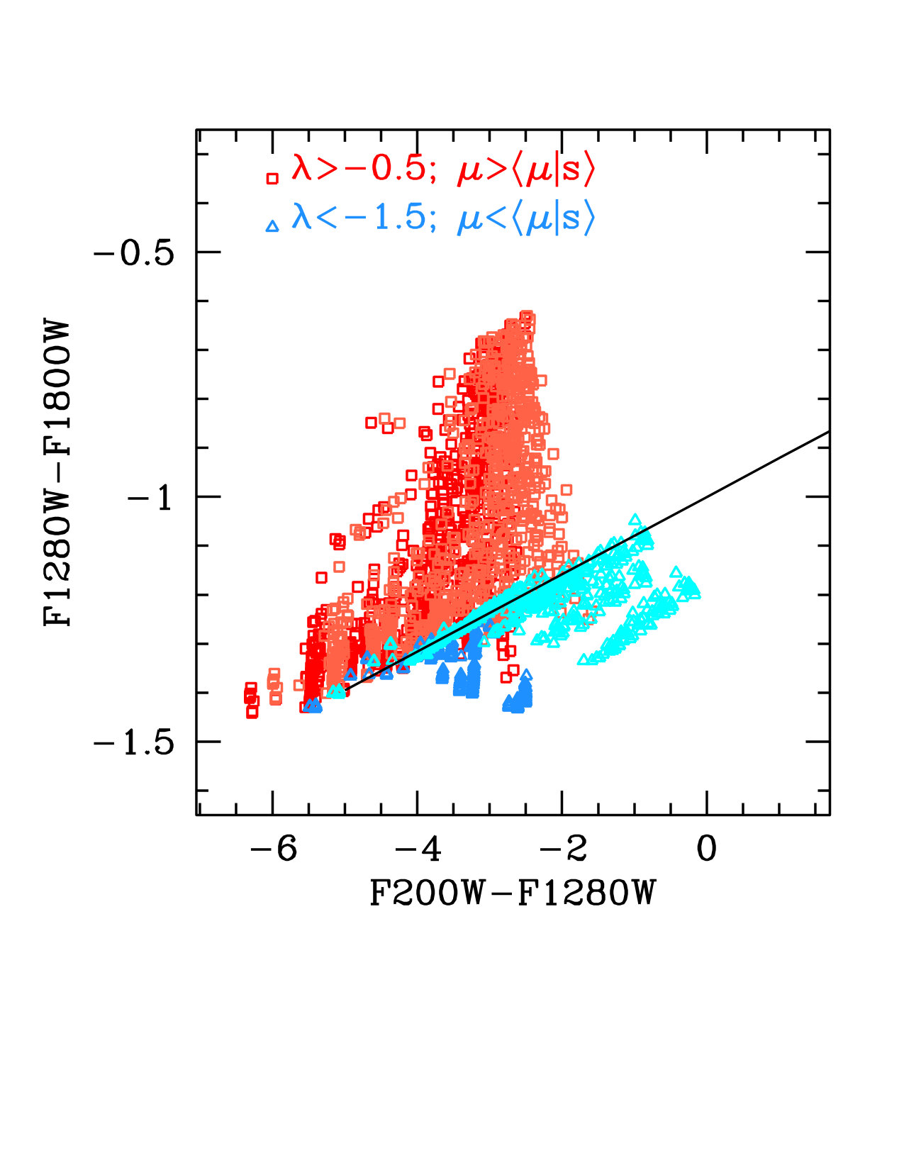 Figure 22