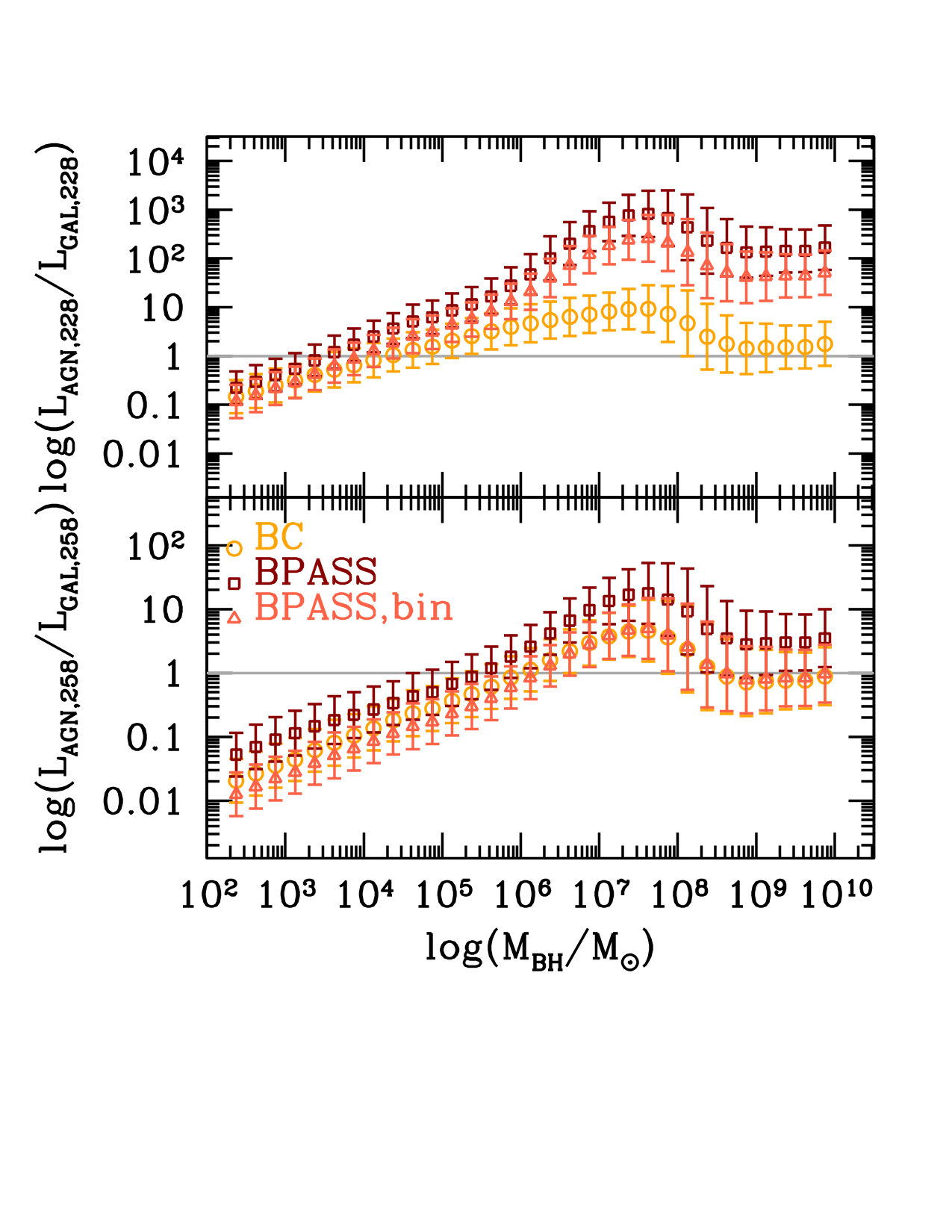 Figure 23
