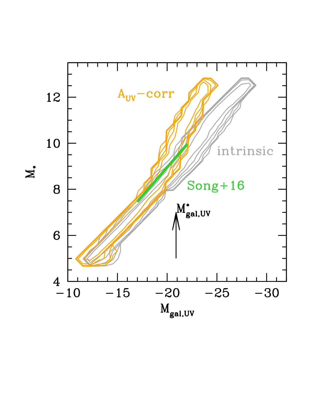 Figure 24