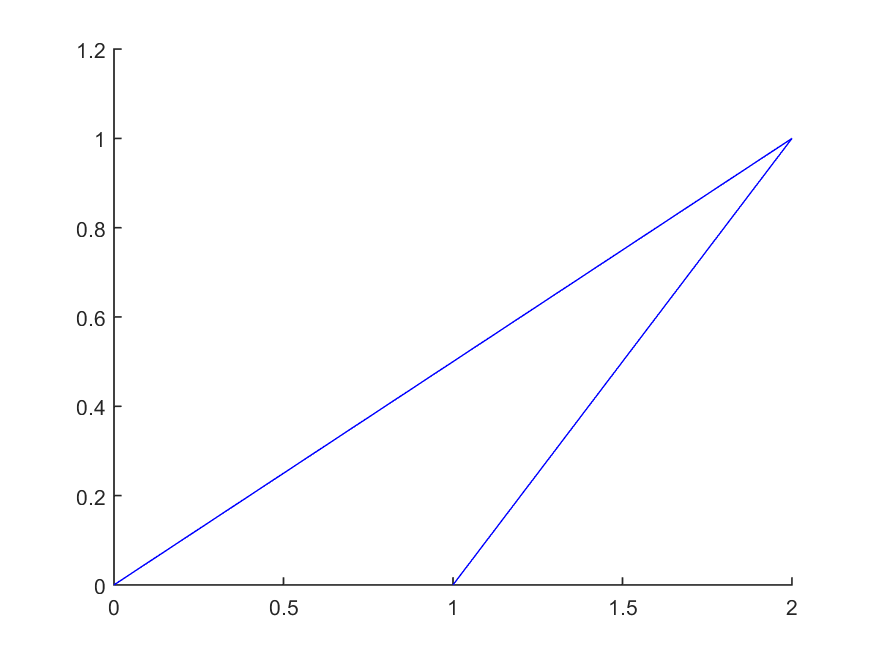 Figure 8