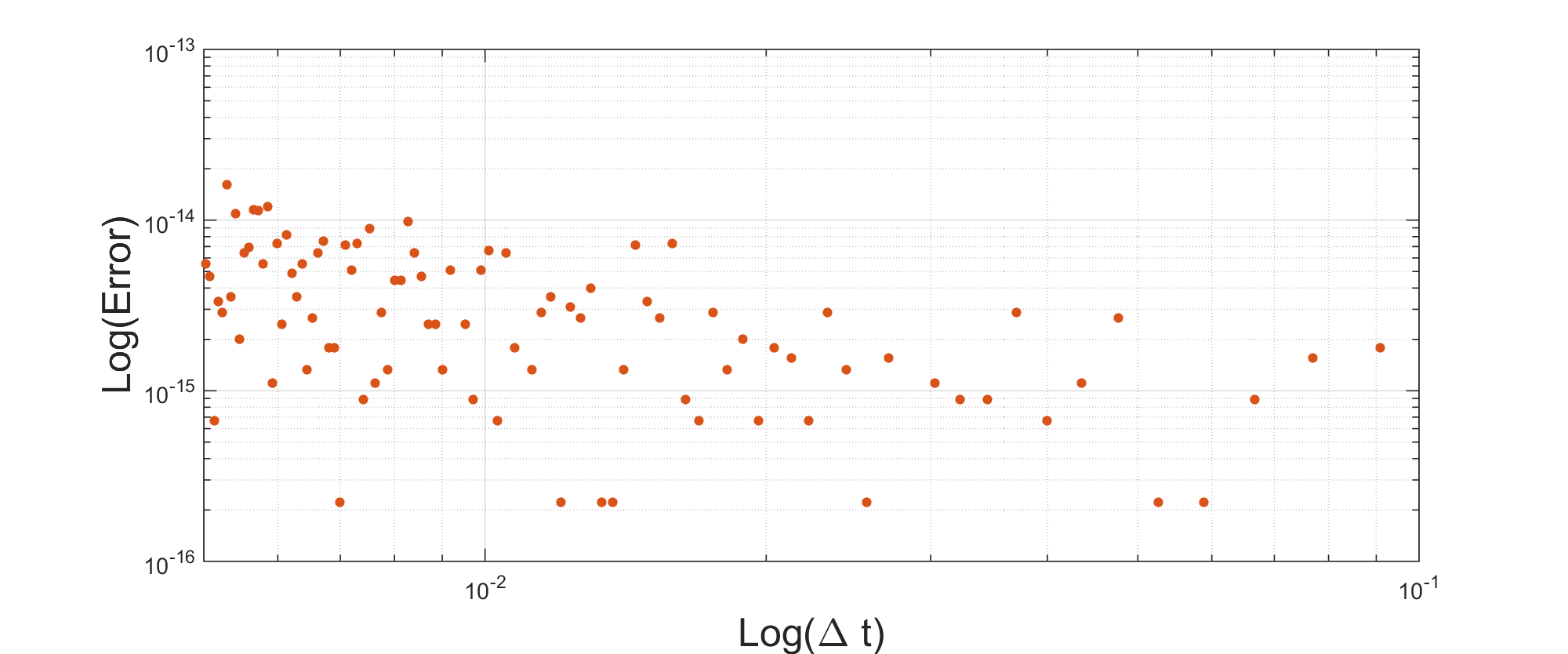 Figure 13
