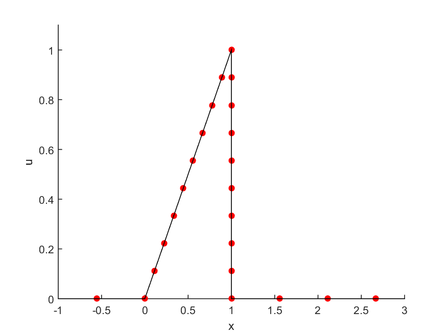 Figure 17